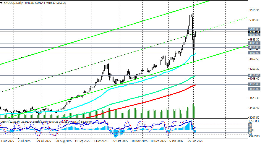 Изображение больше не актуально