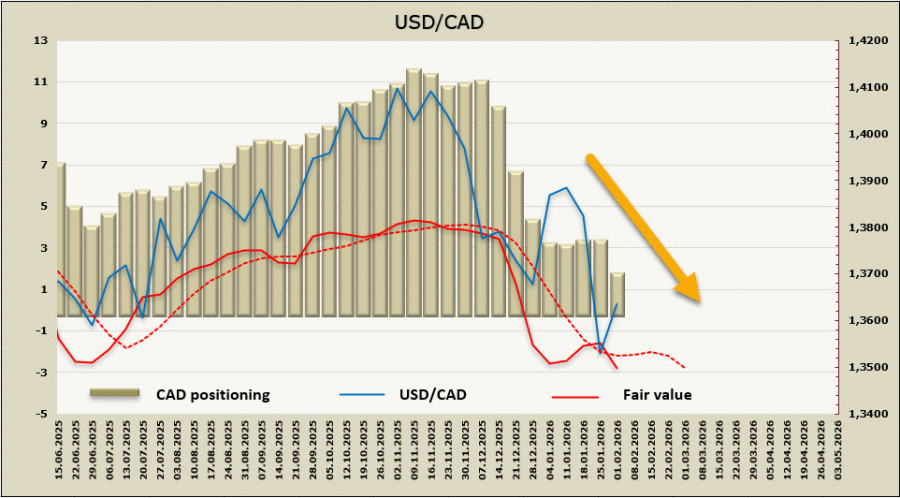 Изображение больше не актуально
