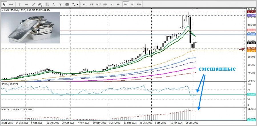 ����������� ������ �� ���������