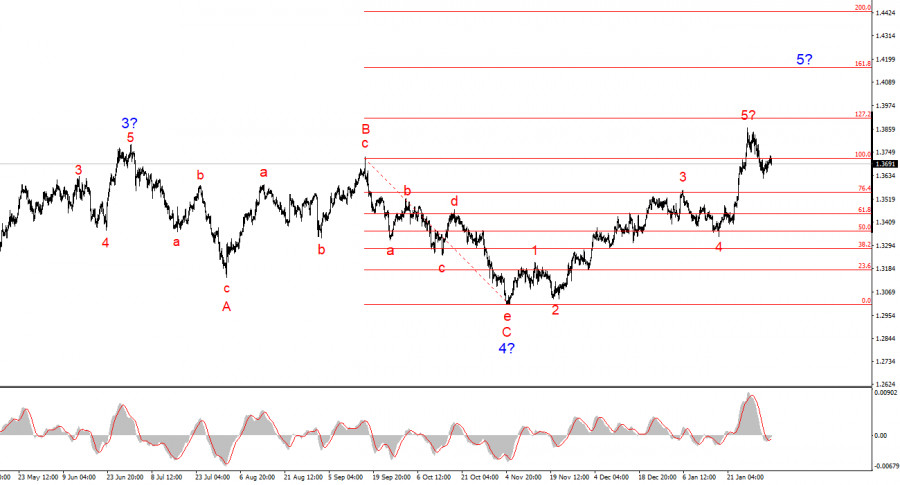 ����������� ������ �� ���������