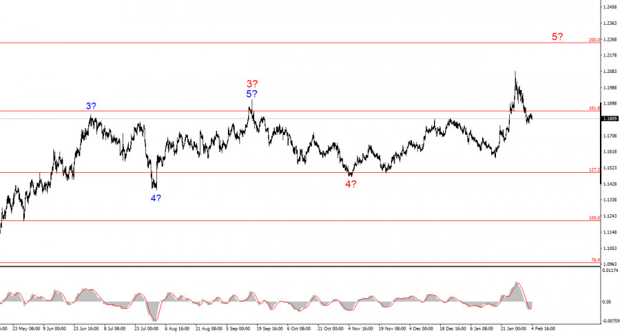 Изображение больше не актуально