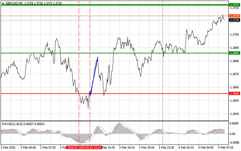 Analiza kursów walut