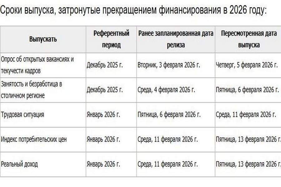 Изображение больше не актуально