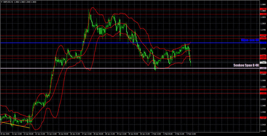 ����������� ������ �� ���������