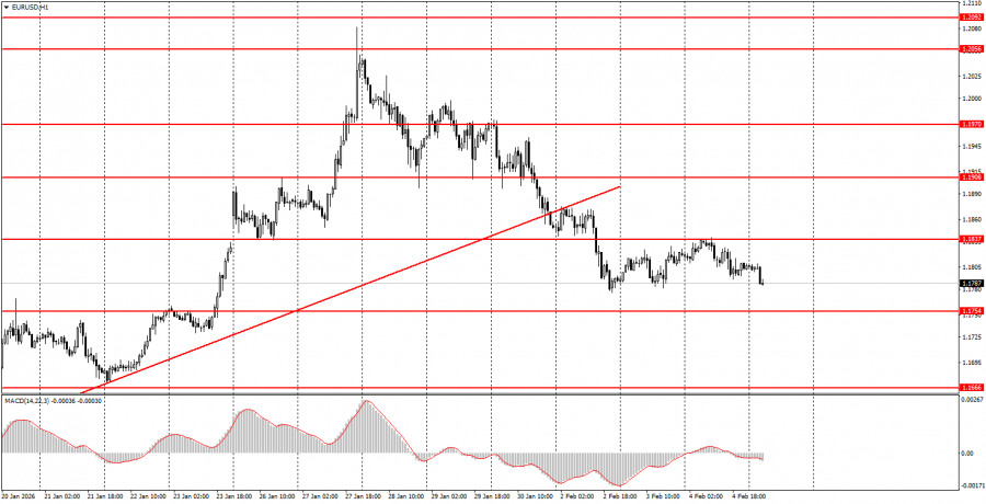 ����������� ������ �� ���������