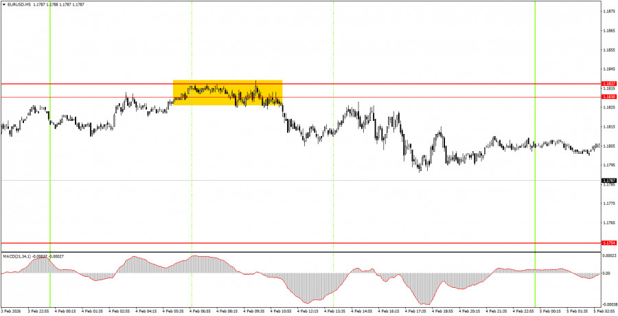 ����������� ������ �� ���������