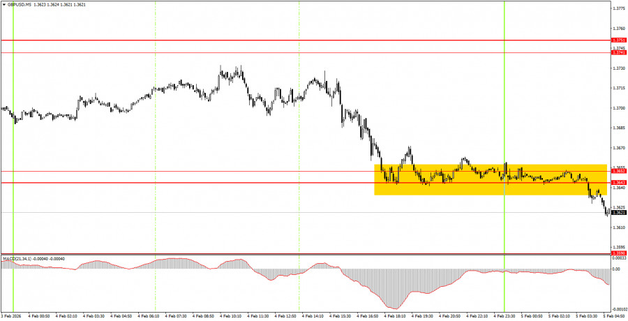 Изображение больше не актуально