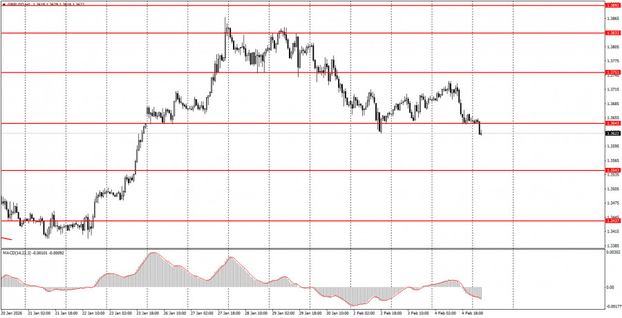 Изображение больше не актуально