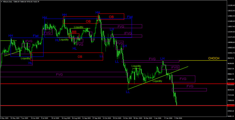 Изображение больше не актуально