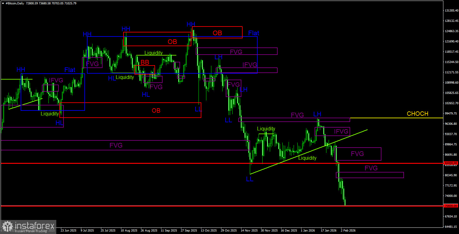 Кэти Вуд советует продавать золото.