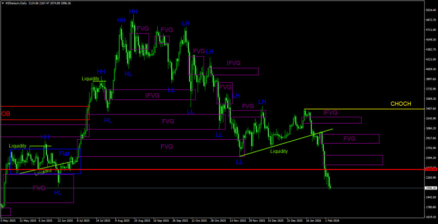 Изображение больше не актуально