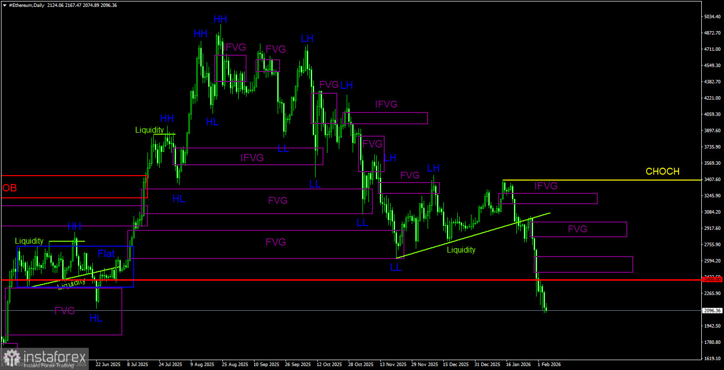 Кэти Вуд советует продавать золото.