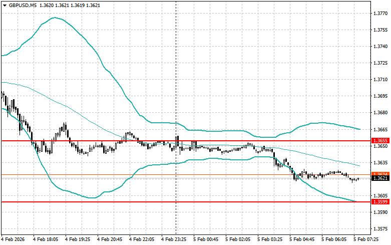 Изображение больше не актуально