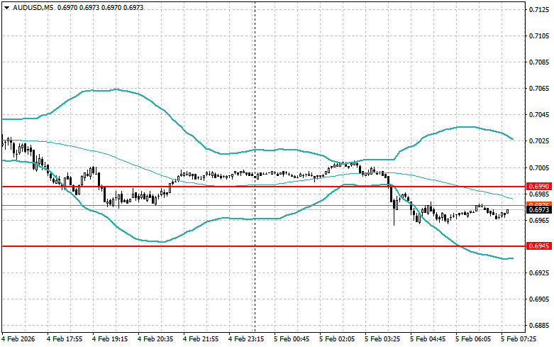 Изображение больше не актуально