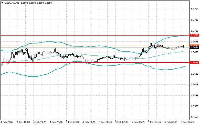 Изображение больше не актуально