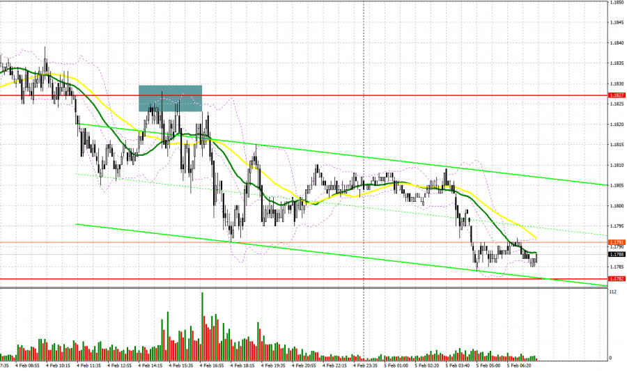 ����������� ������ �� ���������