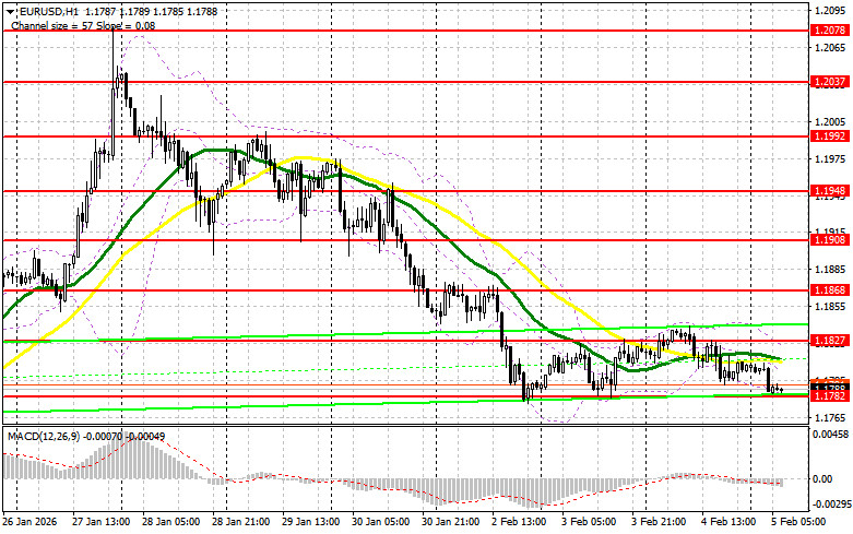 ����������� ������ �� ���������