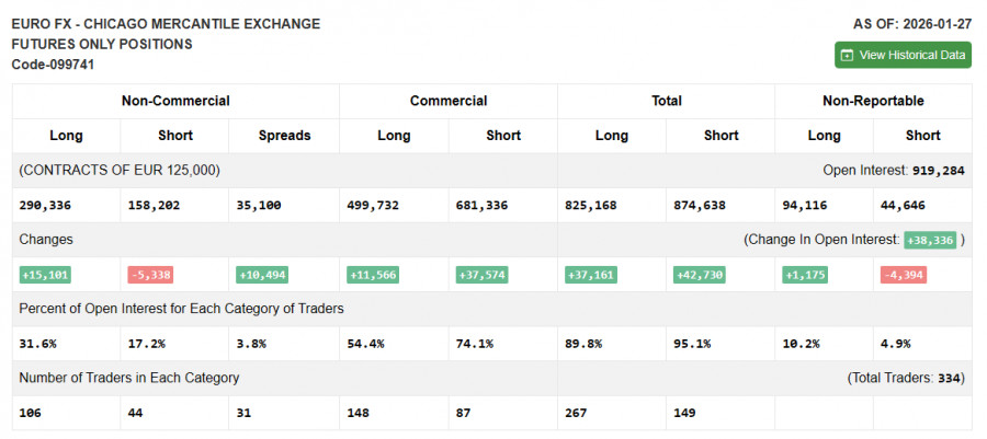 ����������� ������ �� ���������