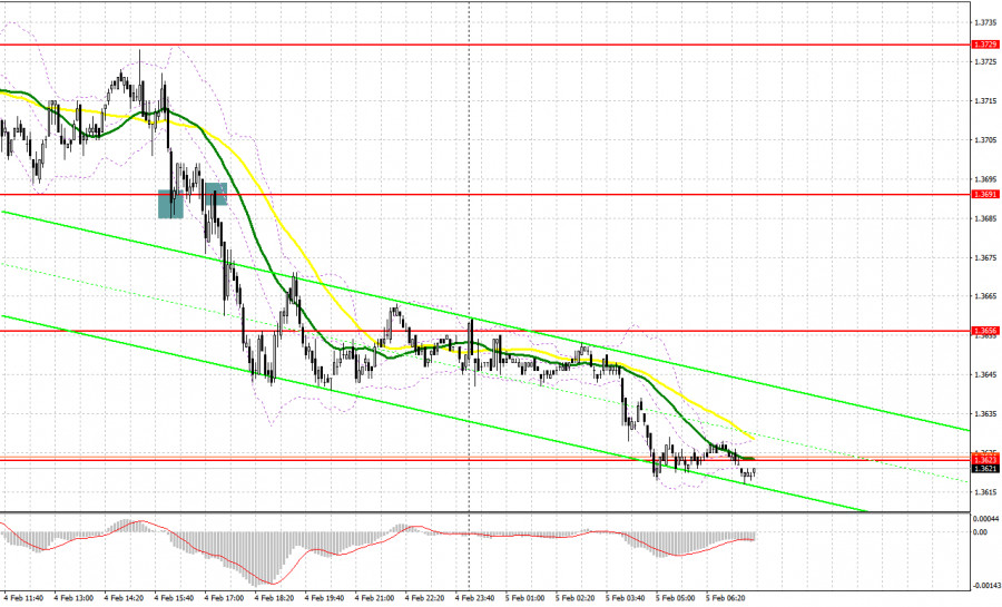 Изображение больше не актуально