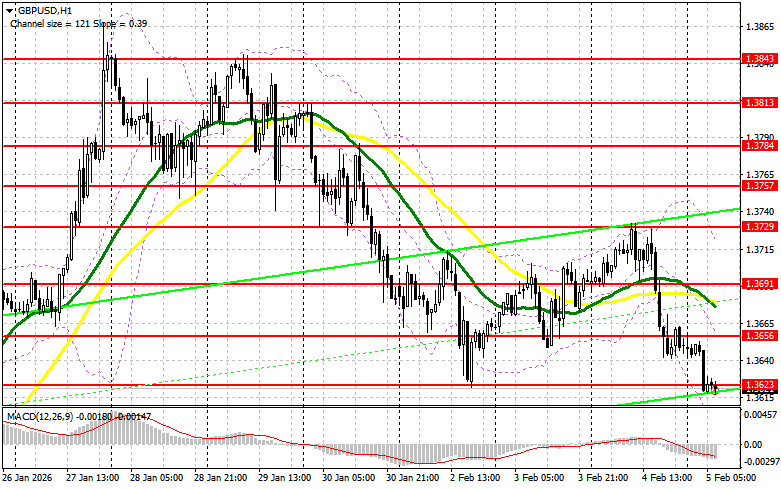 Изображение больше не актуально
