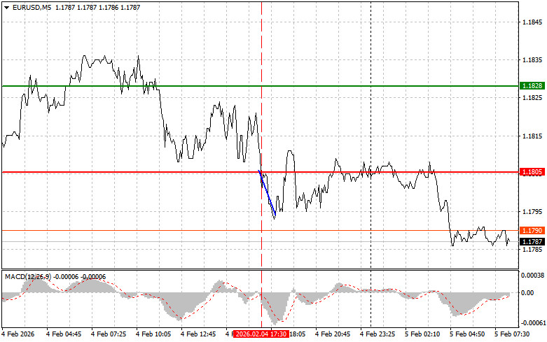 Изображение больше не актуально