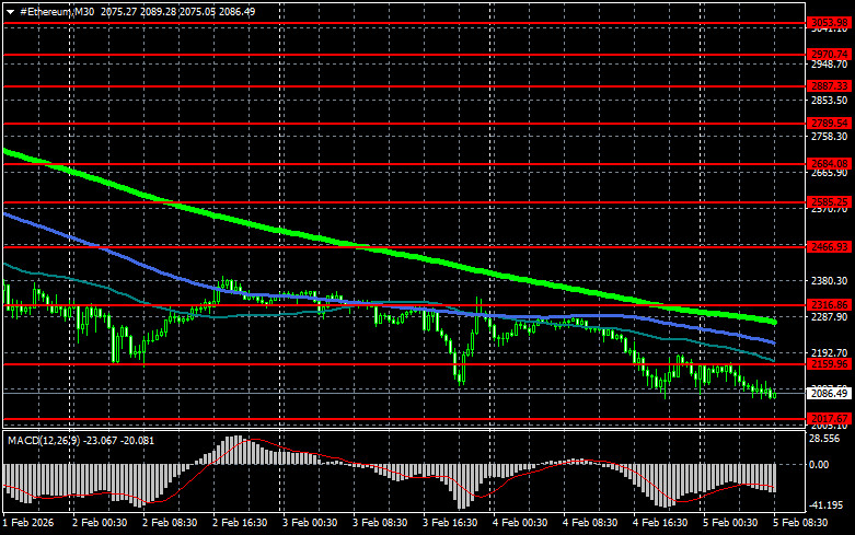Изображение больше не актуально