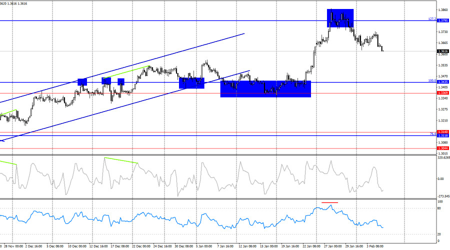 Изображение больше не актуально