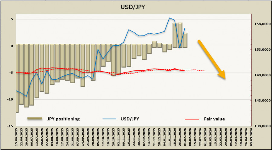 ����������� ������ �� ���������