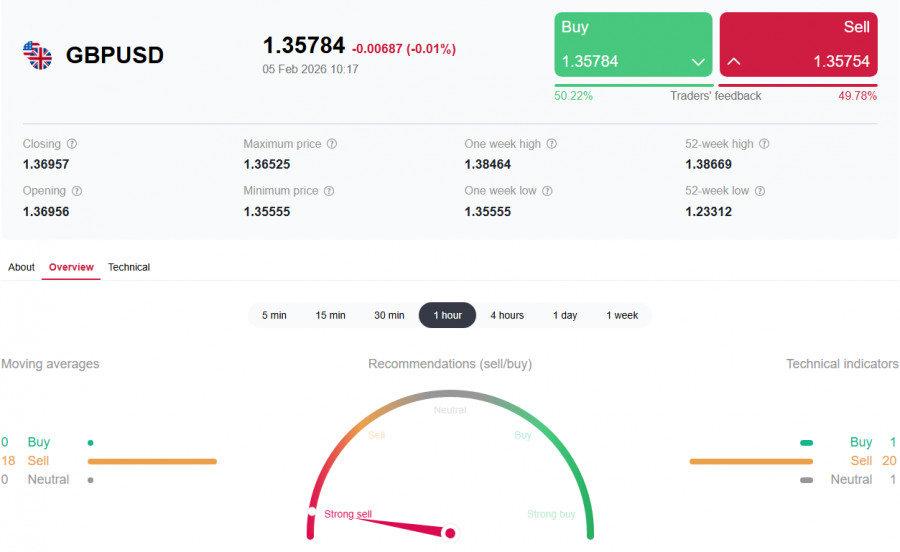 Изображение больше не актуально