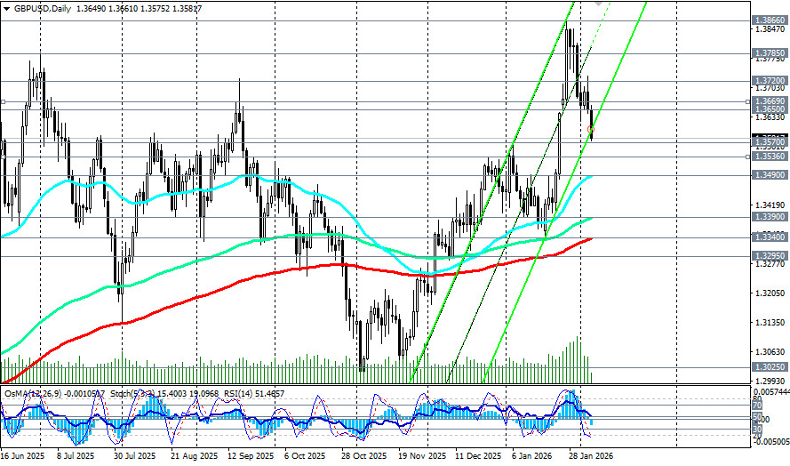 Изображение больше не актуально