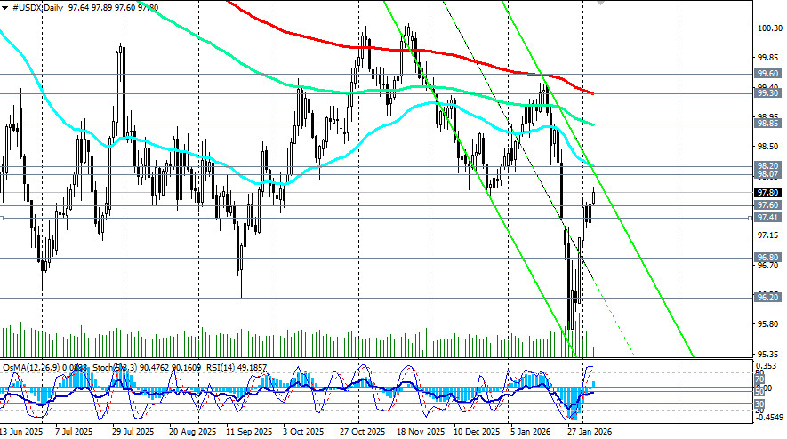 ����������� ������ �� ���������