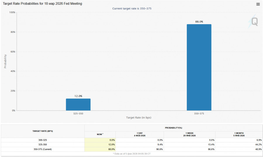 ����������� ������ �� ���������