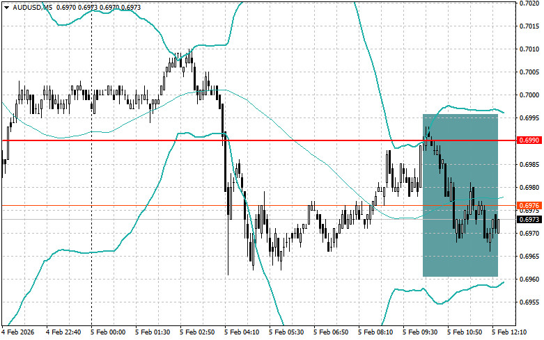 ����������� ������ �� ���������