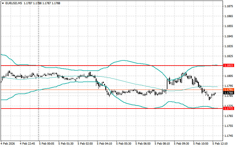 ����������� ������ �� ���������