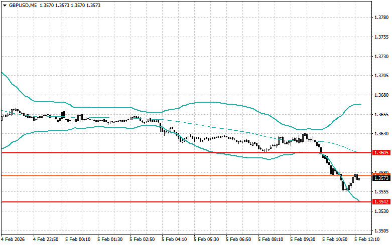 ����������� ������ �� ���������