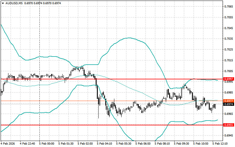 ����������� ������ �� ���������