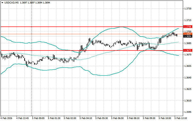 ����������� ������ �� ���������