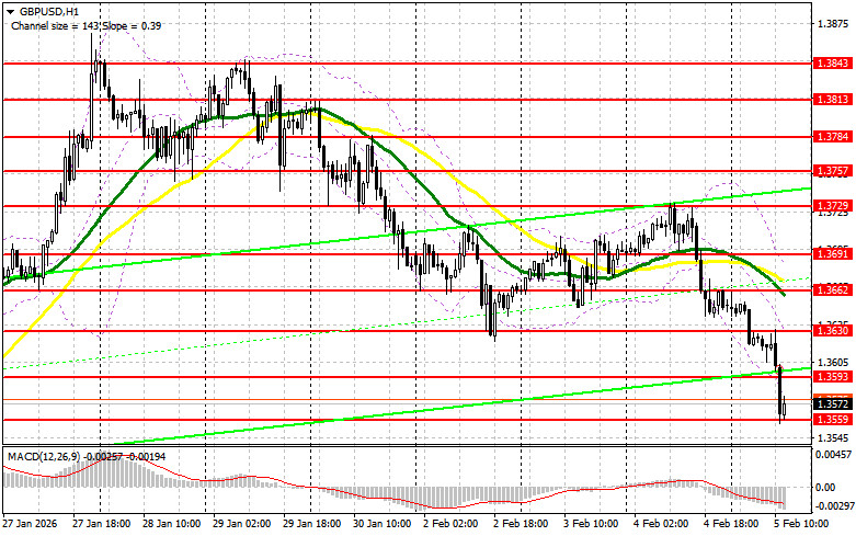 ����������� ������ �� ���������