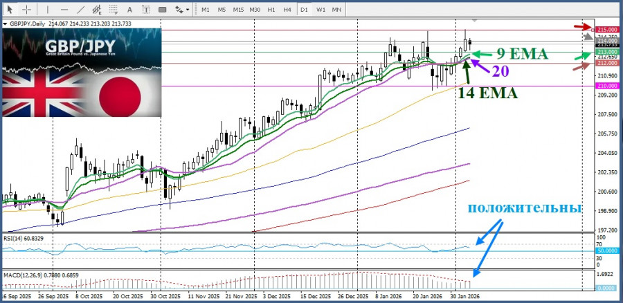 ����������� ������ �� ���������