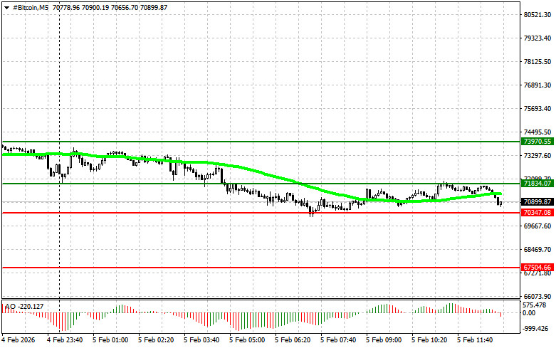 ����������� ������ �� ���������