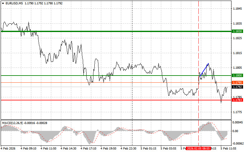 ����������� ������ �� ���������