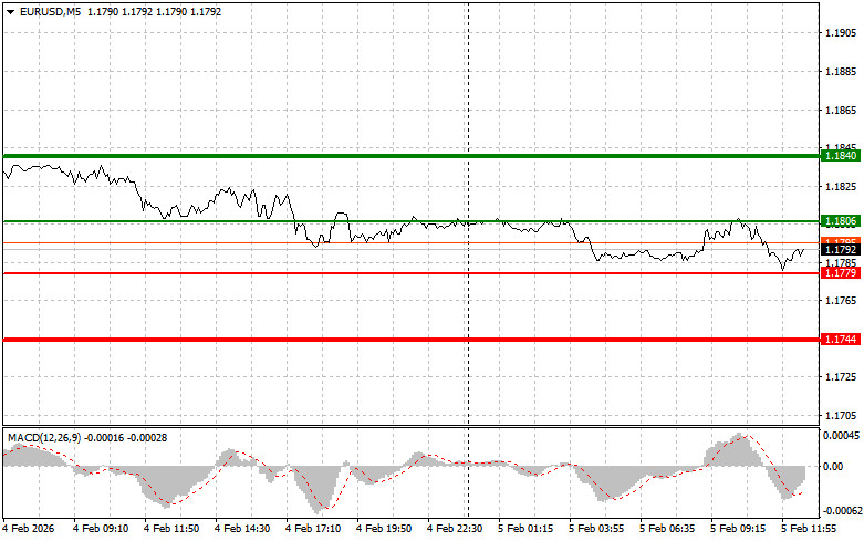 ����������� ������ �� ���������