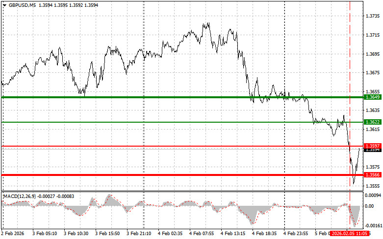 Изображение больше не актуально