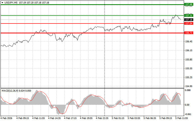 Изображение больше не актуально
