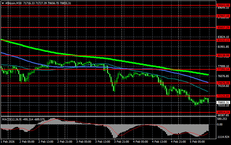 Изображение больше не актуально