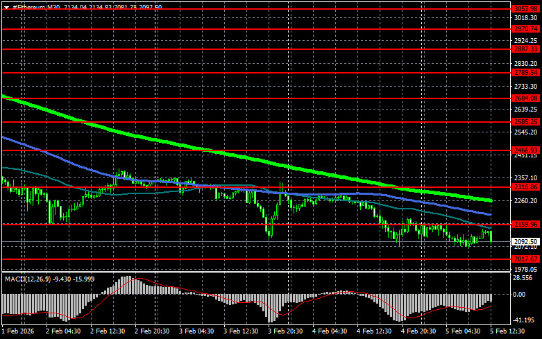 Изображение больше не актуально