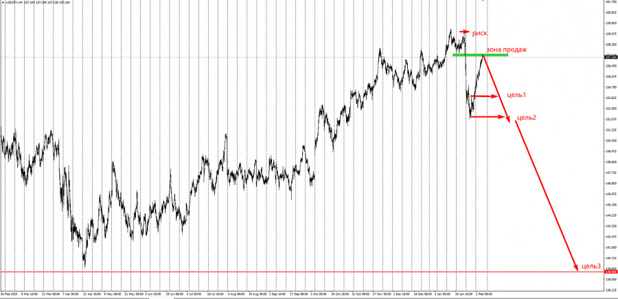 ����������� ������ �� ���������