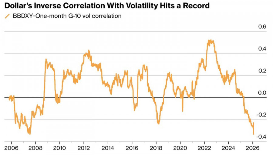 Изображение больше не актуально