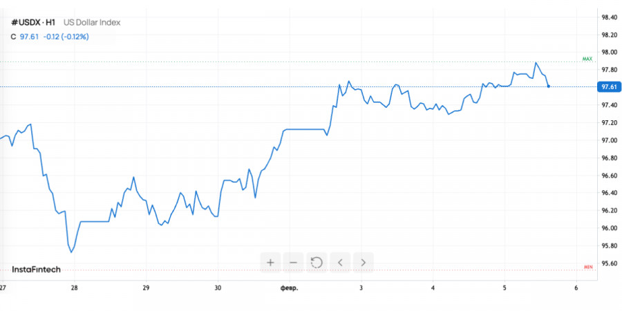 ����������� ������ �� ���������