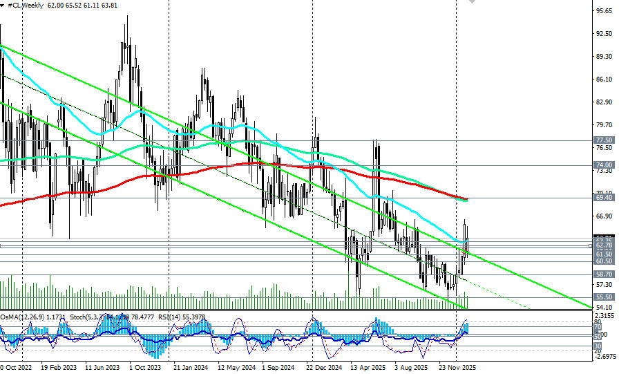 Изображение больше не актуально